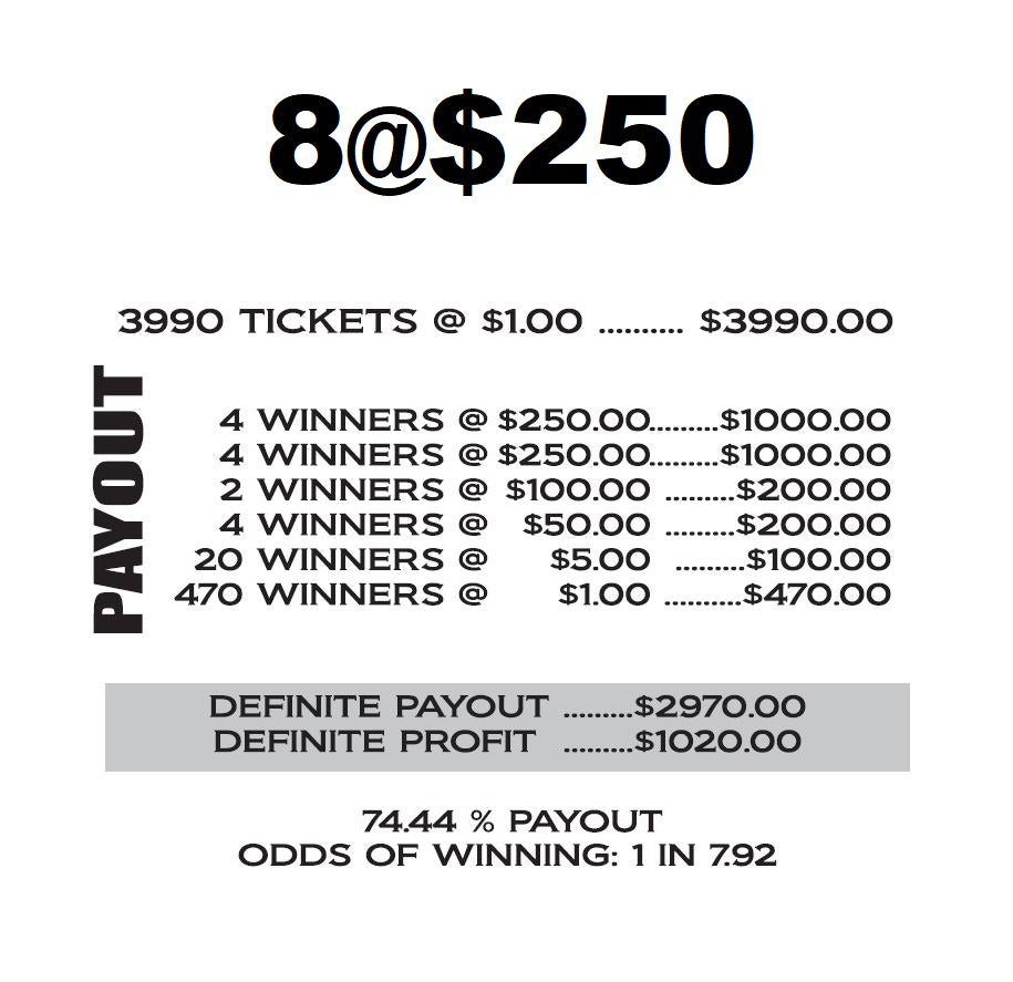 DICEY MOVE **LIQUIDATION**