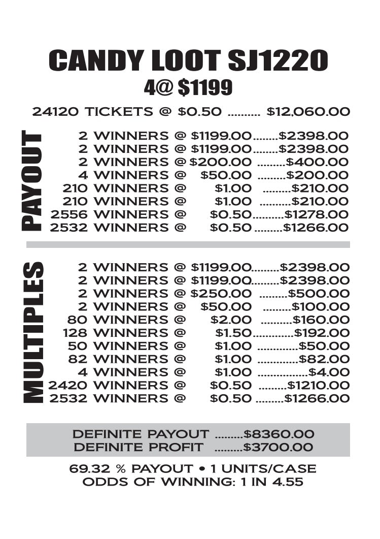 CANDY LOOT ($3700 Profit)