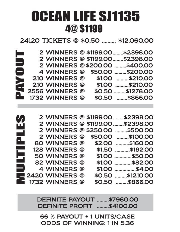 OCEAN LIFE ($4100 Profit)