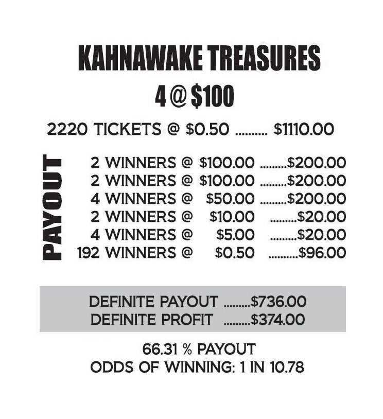 KAHNAWAKE TREASURES