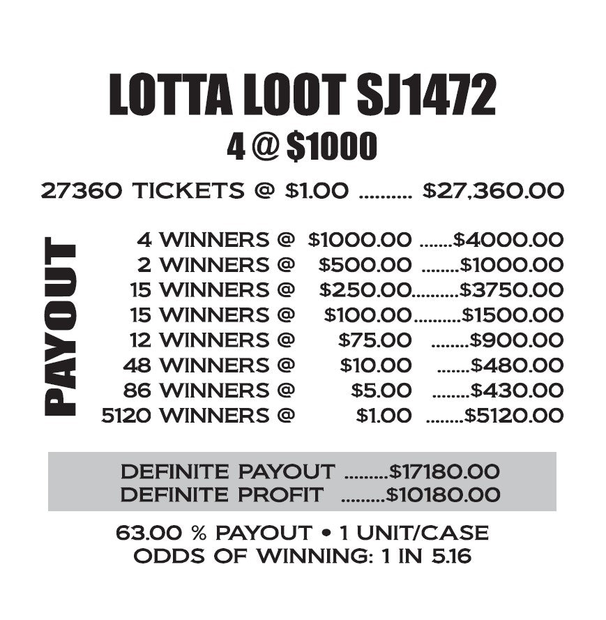 LOTTA LOOT - 10k Profit