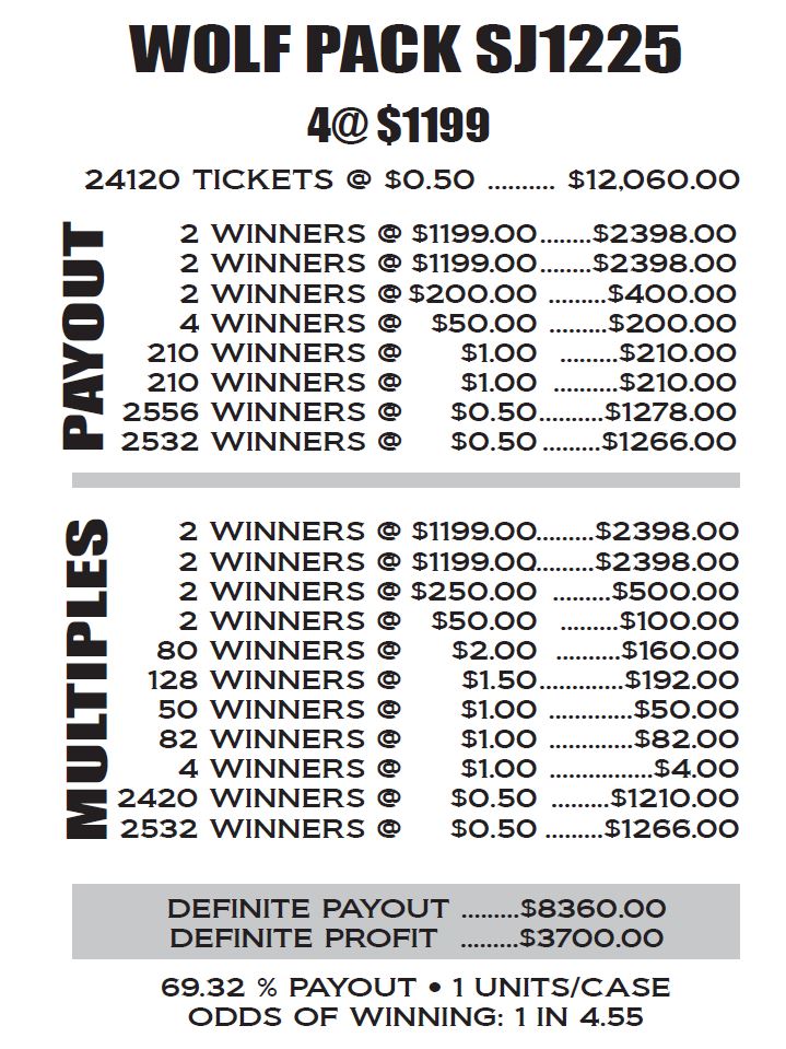 WOLF PACK ($3700 Profit)