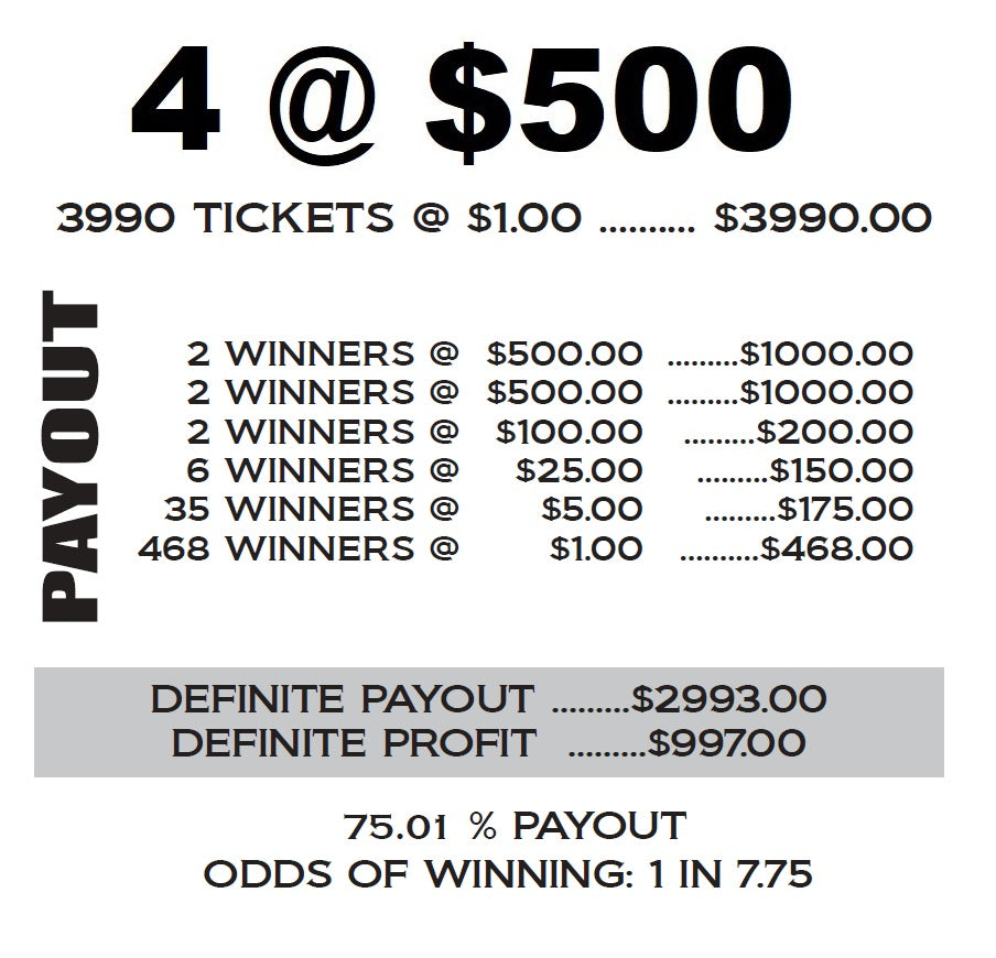 SIN CITY SYNDICATE (Offcuts)