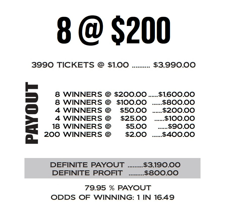 COAST GUARD **OVERSTOCK SELL-OFF**