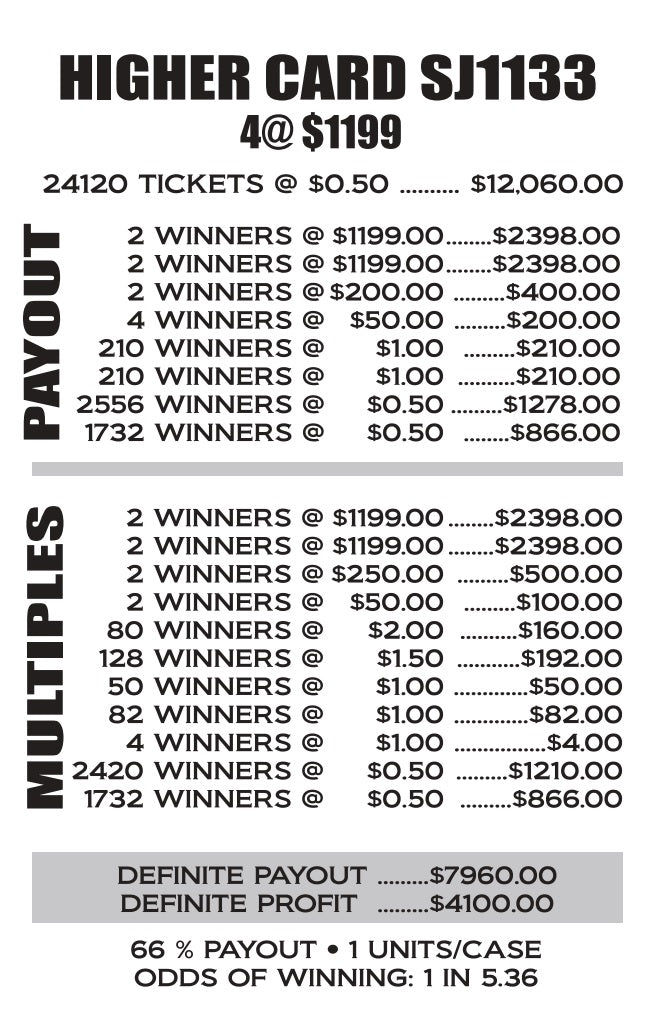 HIGHER CARD ($4100 Profit)