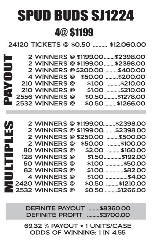 SPUD BUDS ($3700 Profit)