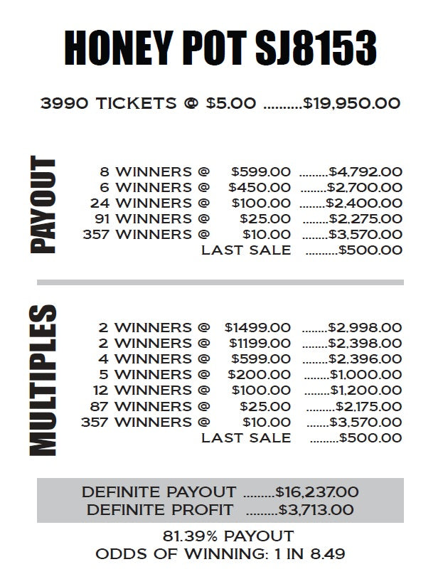 HONEY POT (Missing tickets)