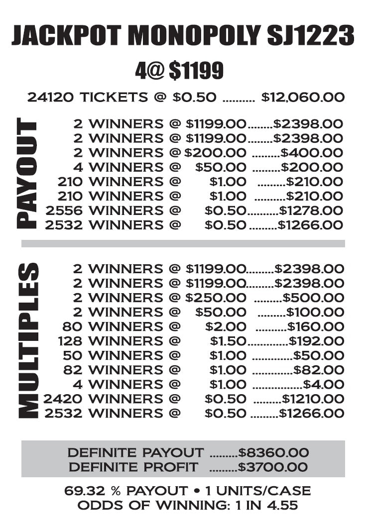 JACKPOT MONOPOLY ($3700 Profit)