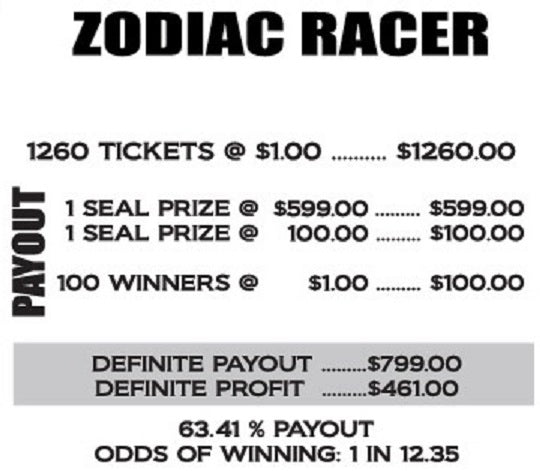 ZODIAC RACER - Case of 6